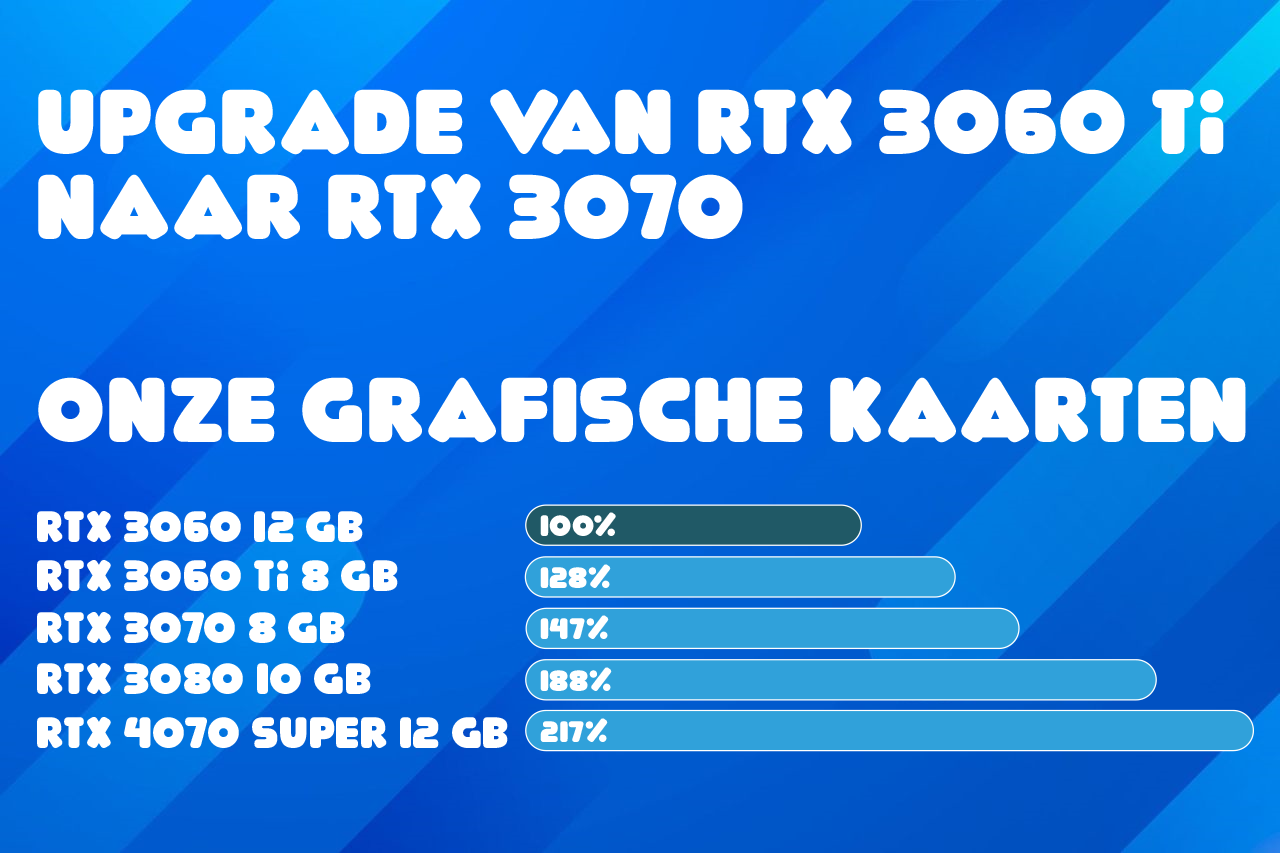 upgrade3060tinaar3070 Upgrade RTX 3060 Ti naar RTX 3070